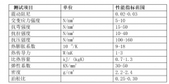 矿物质铸造材料是啥,矿物铸造-引领未来工业的新材料